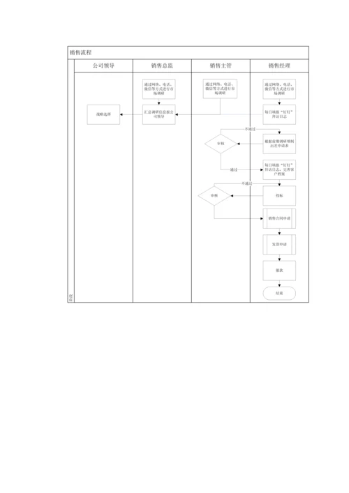 销售管理制度.docx