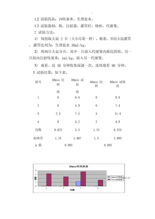 呋塞米对大鼠的利尿作用(实验报告)