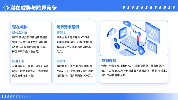 蓝色卡通风行业市场分析报告PPT模板