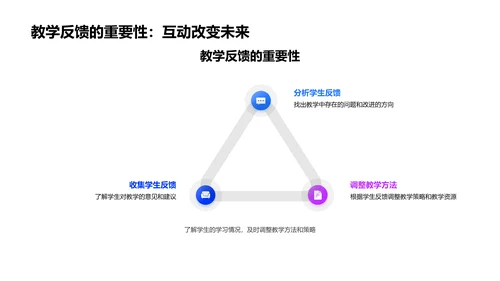 教学创新述职报告PPT模板