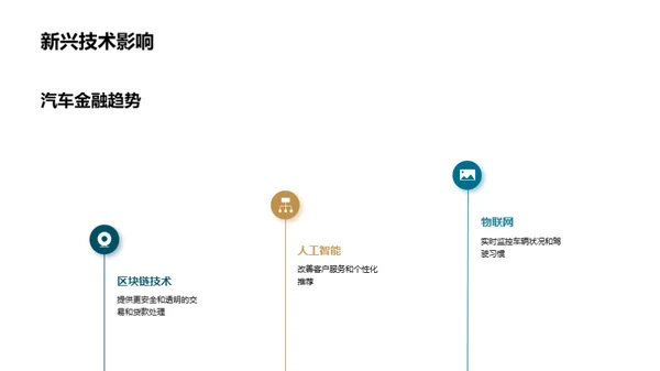 汽车金融行业全解析