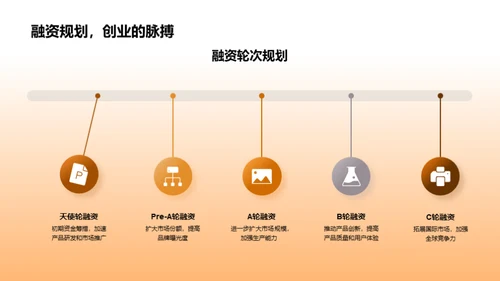 家居行业融资策略