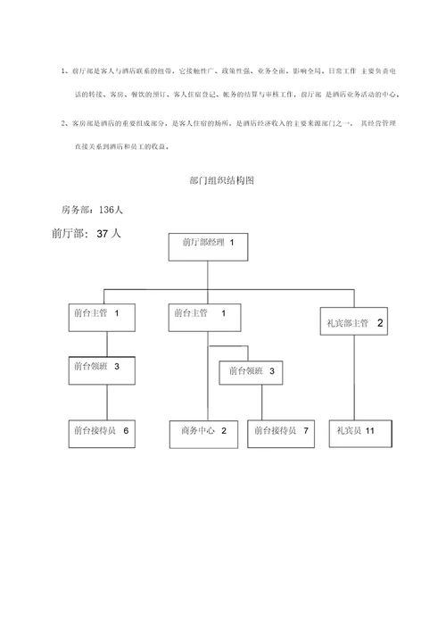 房务部工作手册