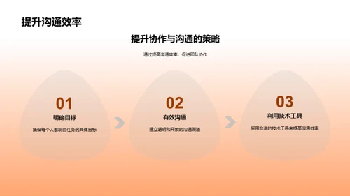 协力共赢团队策略