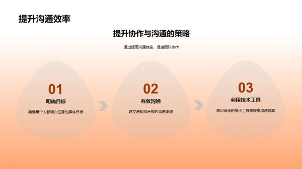 协力共赢团队策略