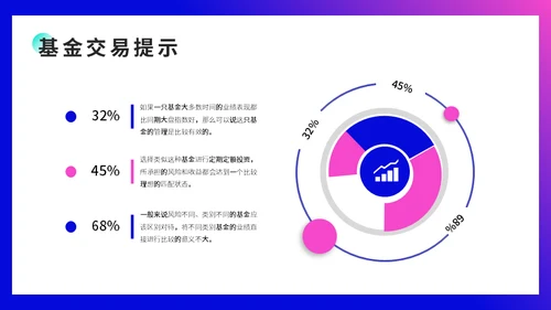 银行理财金融基金定投知识培训通用PPT模板
