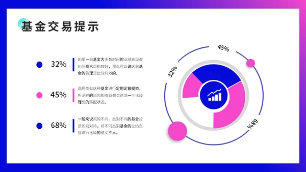 银行理财金融基金定投知识培训通用PPT模板
