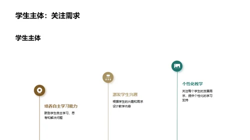 创新教学方法推广与应用