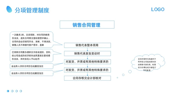 蓝色卡通应收账款管理培训PPT模板宣传PPT动态PPT