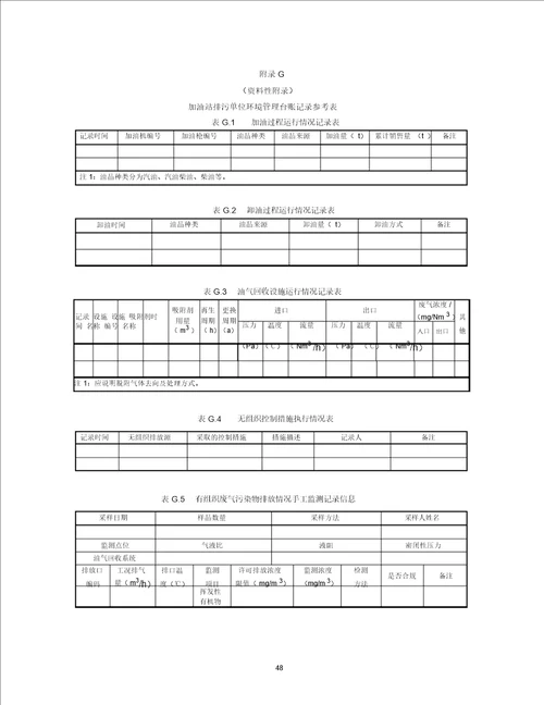 加油站排污单位环境管理台账记录参考表