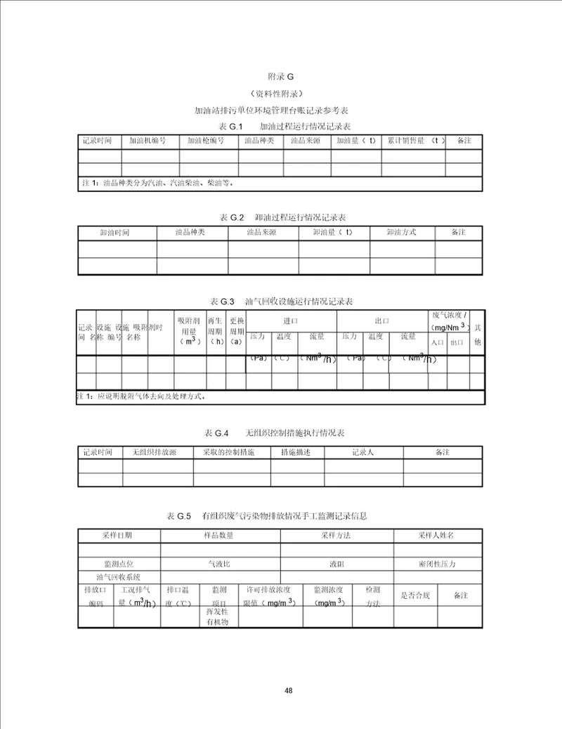 加油站排污单位环境管理台账记录参考表