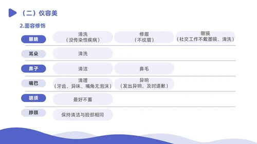 蓝白色商务插画风政务窗口人员礼仪培训商务培训PPT