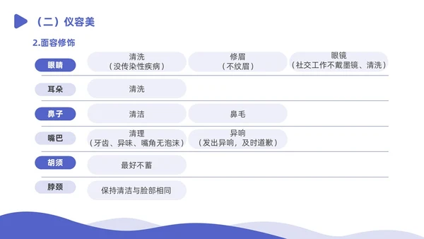 蓝白色商务插画风政务窗口人员礼仪培训商务培训PPT