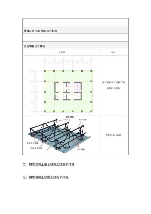 劲性混凝土柱综合施工专题方案模板.docx