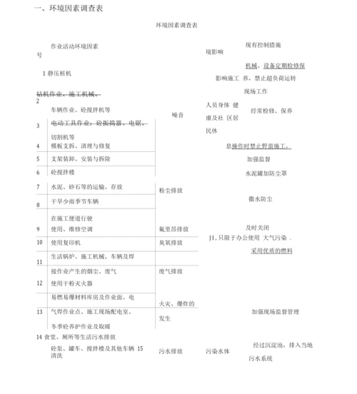 环境因素及重要环境因素管理方案.docx