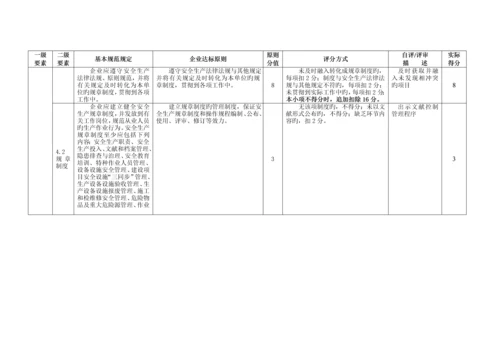 公司安全生产标准化自评表.docx