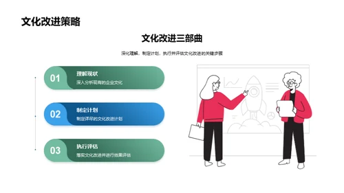 塑造卓越企业文化