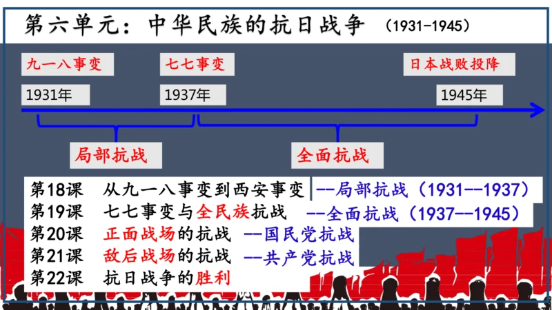 第18课 从九一八事变到西安事变  课件