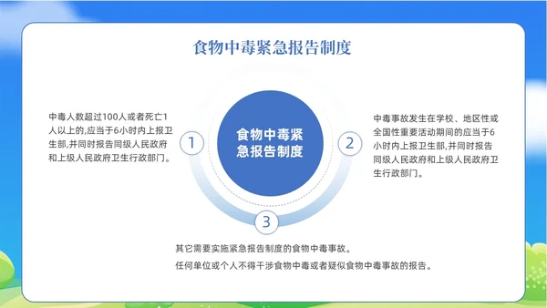 蓝色清新食物中毒应急预案医疗培训PPT模板