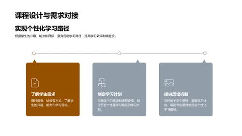 教育创新实践PPT模板