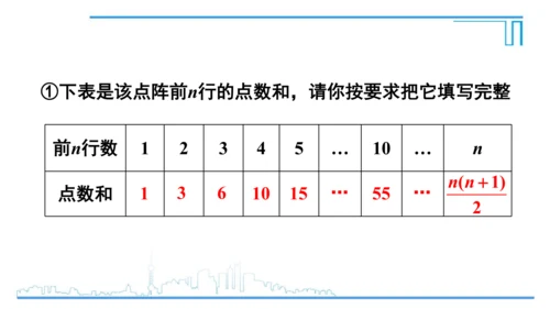 【高效备课】人教版九(上) 第21章 一元二次方程 数学活动 课件