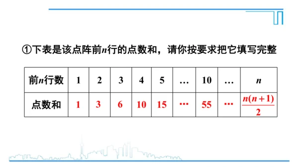 【高效备课】人教版九(上) 第21章 一元二次方程 数学活动 课件