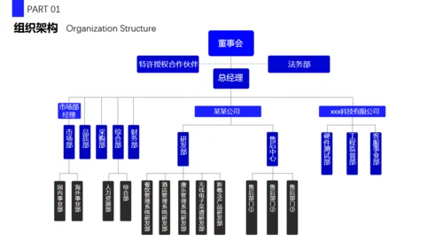 抢占先机商业计划书通用PPT模板