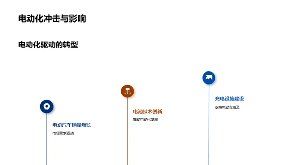 20XX年汽车行业回顾展望