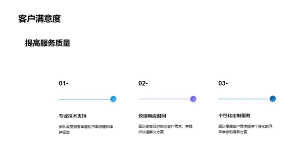 赢在汽修：专业与实力