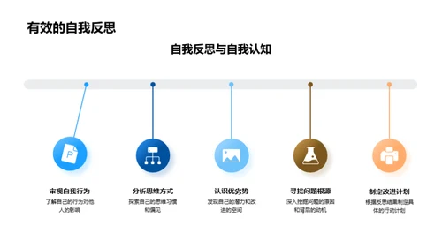 初中生活心理引导