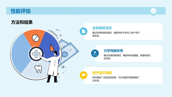蓝色插画生物医学研究答辩PPT模板