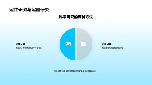 研究方法探索与应用