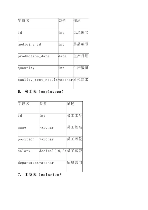 模拟药厂经营系统设计方案