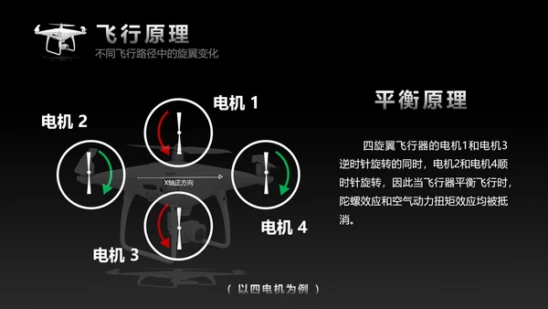 黑色科技多旋翼无人机入门基础