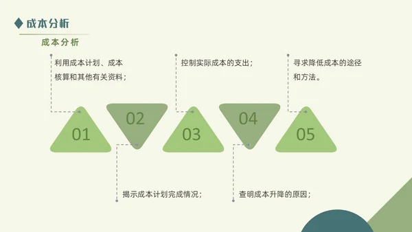 绿色清新简约商务成本分析公司培训PPT模板