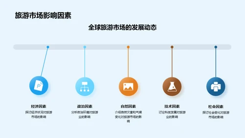 旅游营销全方位解析