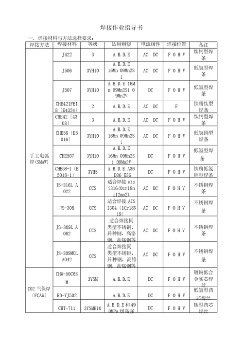 CCS焊接作业指导书