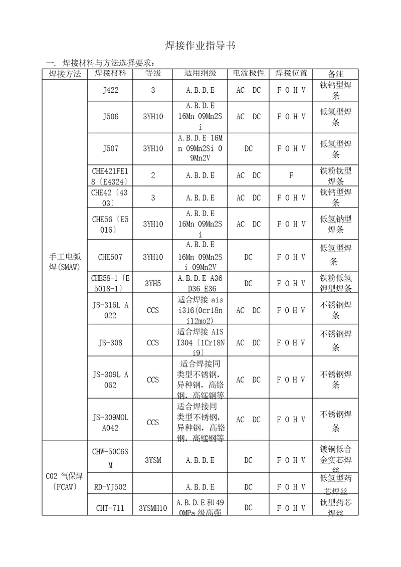 CCS焊接作业指导书