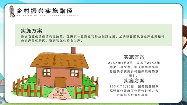 振兴乡村全面助力乡村振兴PPT模板