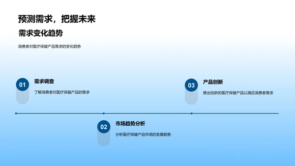 春节医疗保健营销