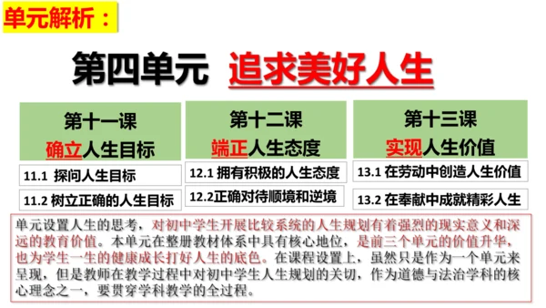 第四单元 追求美好人生【核心考点复习课件】(共21张PPT)