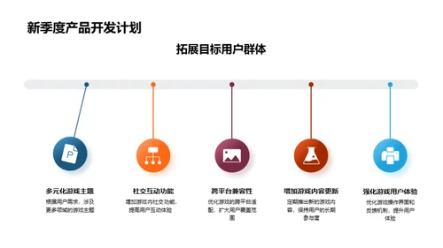 游戏产品季度解析