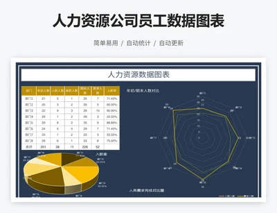 人力资源公司员工数据图表