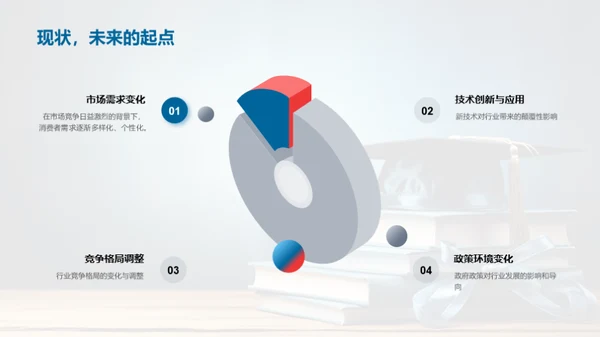 理论到实践：研究生论文解析