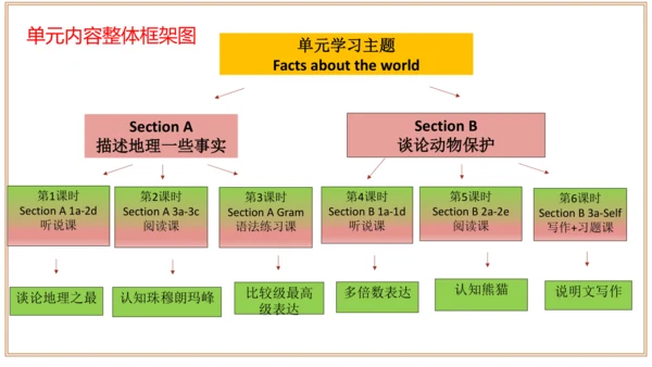 Unit 7 单元整体教学设计（课件）【大单元教学】人教版八年级英语下册