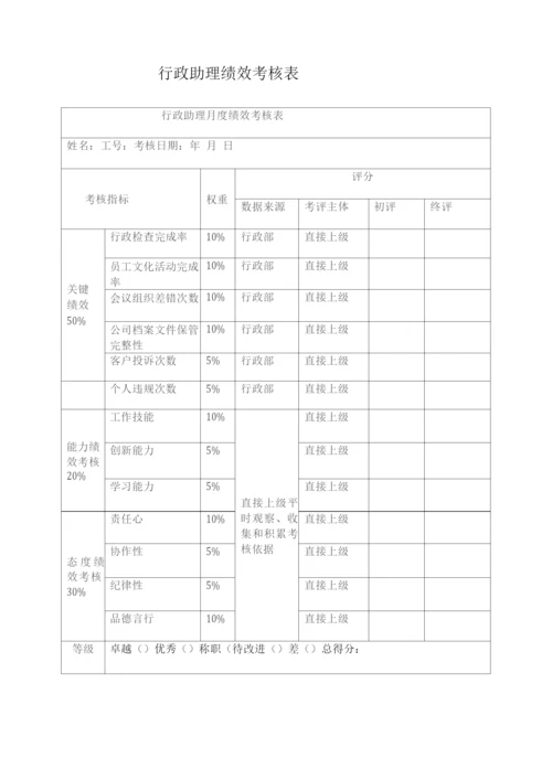 行政部经理助理岗位职责.docx