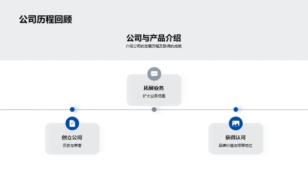 金融科技的新浪潮