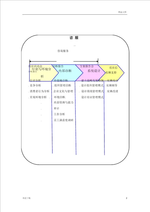 企业管理咨询服务的作用