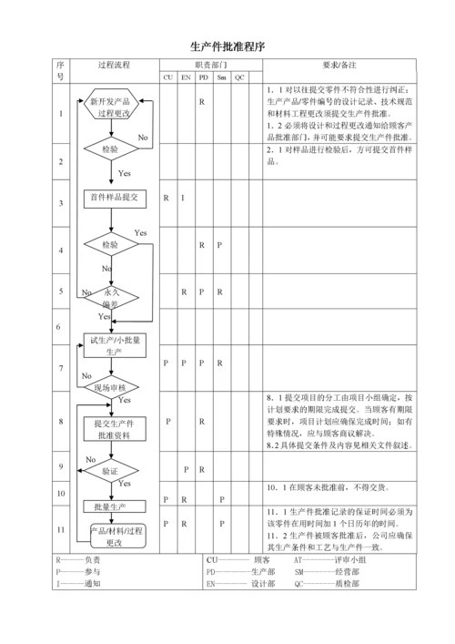 质量管理体系过程流程图(1).docx