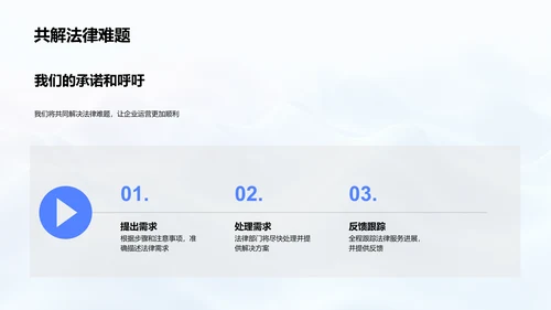 企业法律服务解析PPT模板